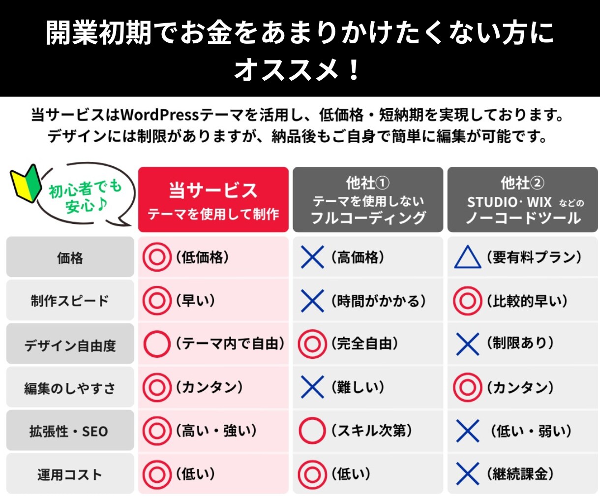 新規起業・開業向けホームページ制作します wordpress制作！起業・開業したばかりの方向け イメージ2