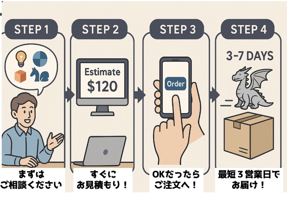３Dプリンターで３Dデータを形に！ご相談も承ります 予算抑えたい！特殊素材を使いたい！方式を相談したい！全てOK イメージ2