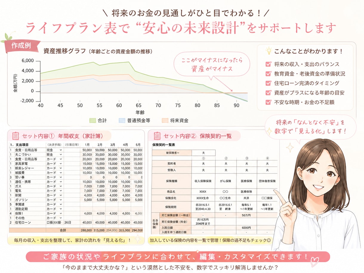 子育て世代に寄り添うライフプラン表を作成します 教育費、住宅資金、老後資金…子育て世代のお金の不安に安心を！ イメージ4