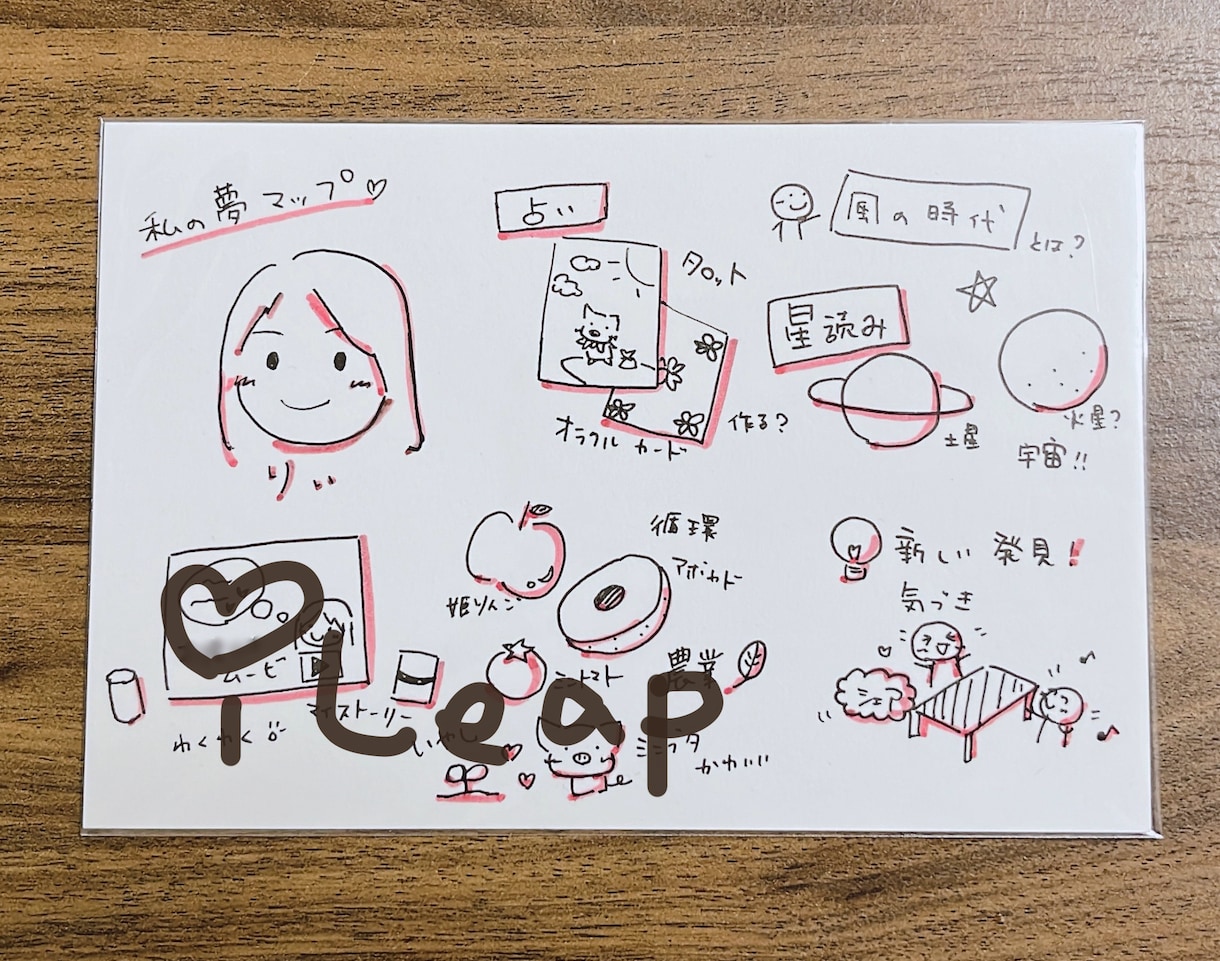 あなたの夢や目標をグラレコで可視化します なりたい未来を応援する⭐︎グラレコ夢マップ⭐︎ イメージ1
