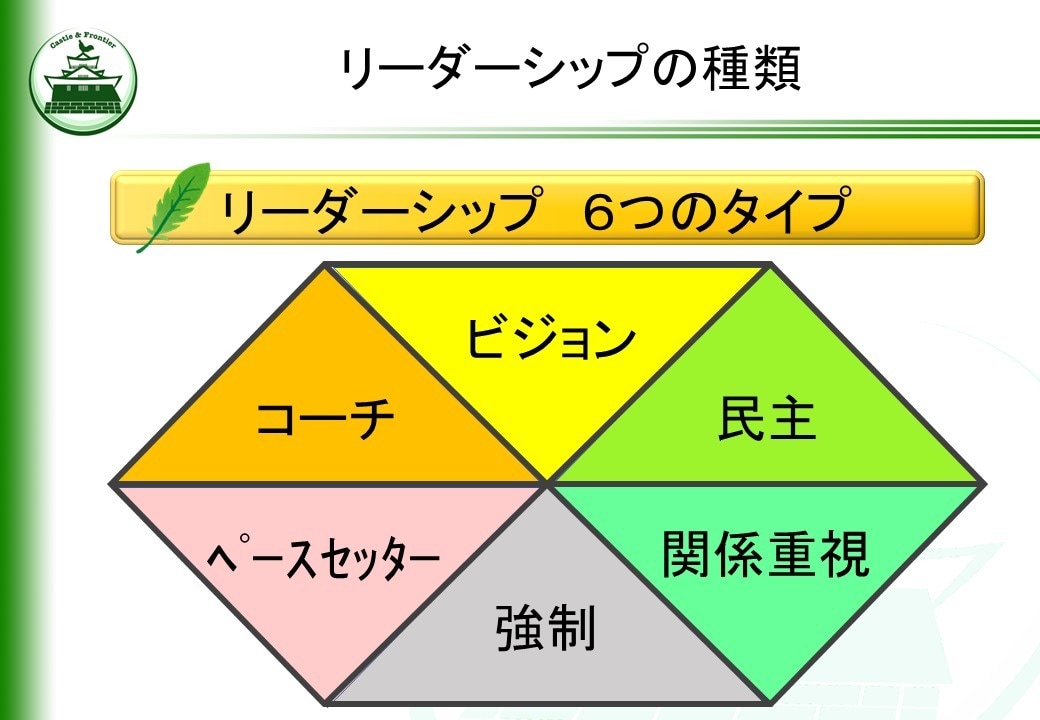 新米管理者の教科書・一般教養編を提供します そのままでも使える台本付きパワーポイントデータです。 イメージ1
