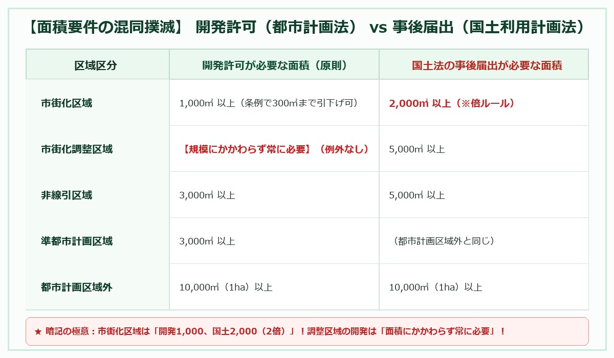 宅建2026過去問の疑問を即日解説します 直前期の「わからない」を即解消！独学・社会人受験者をサポート イメージ4