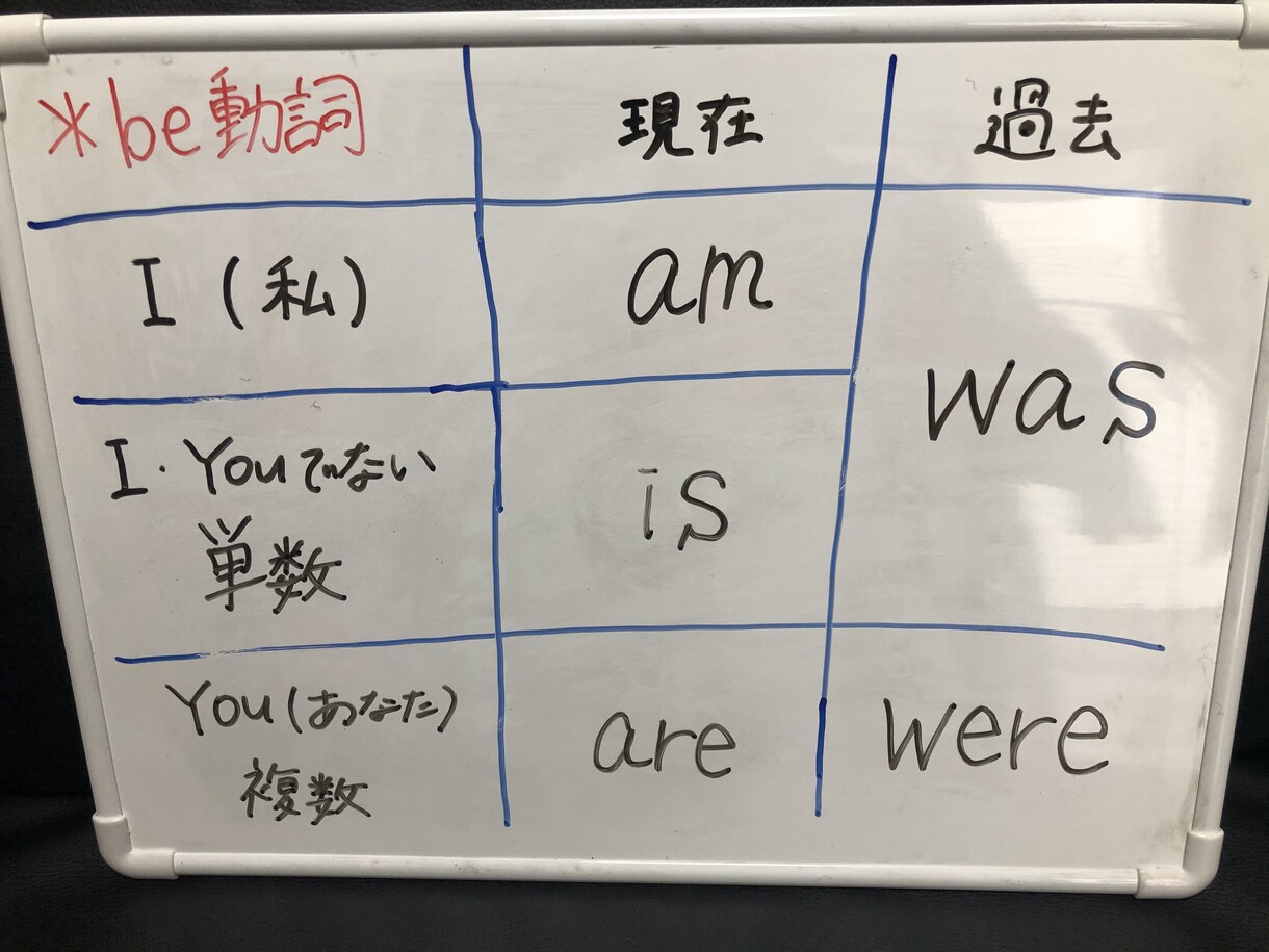教員免許有り！オンラインで家庭教師をします 楽しく、分かりやすい授業で、苦手を得意に変えよう！ イメージ3