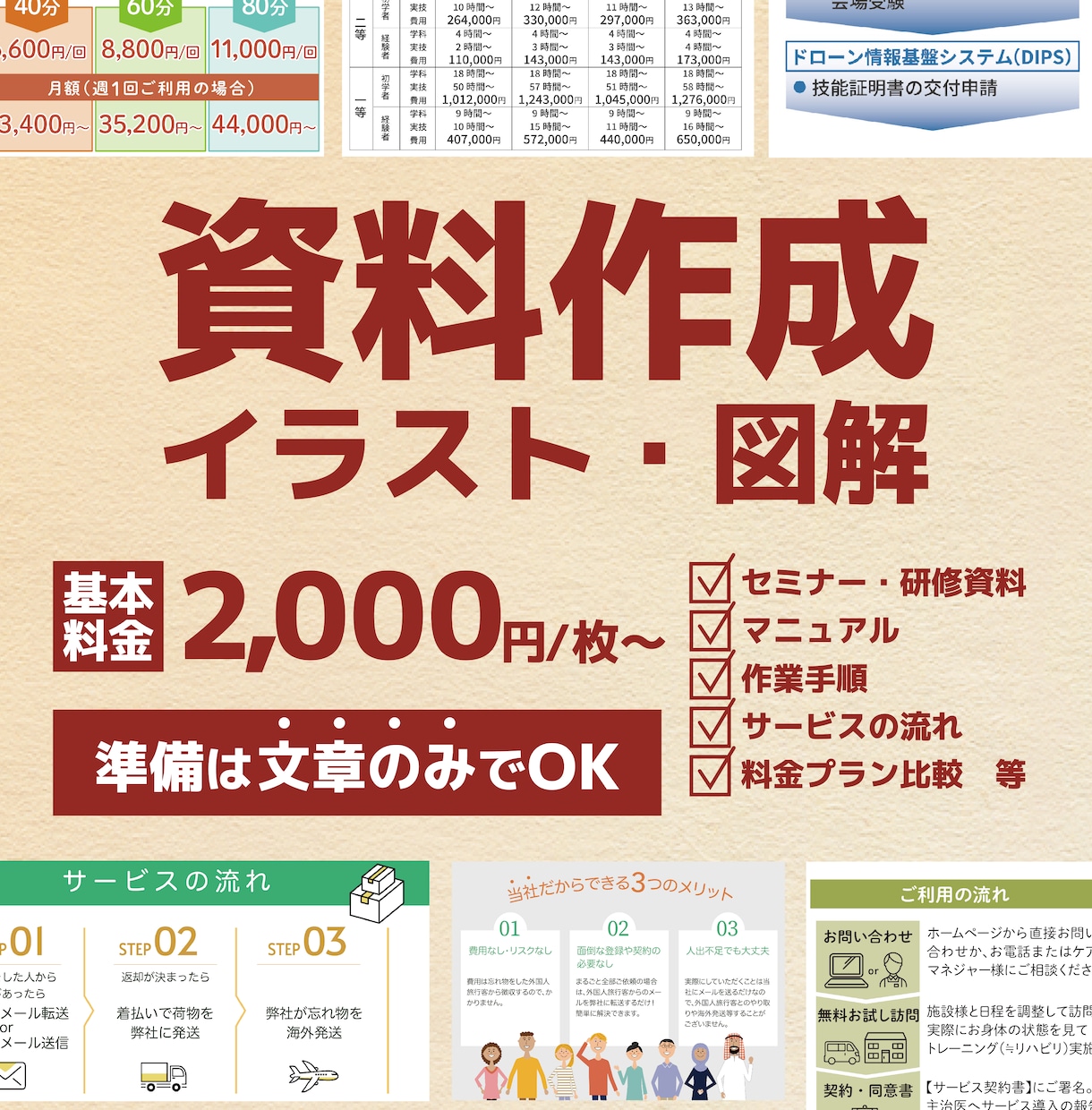 文章だけの説明を、図解で“伝わる資料”にします 説明が長くなる…を解決！スッキリと一瞬で伝える図解を作成 イメージ1