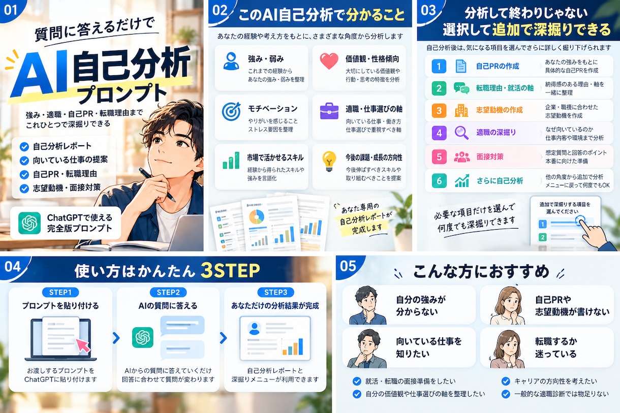 AI自己分析プロンプトを提供します 強み・適職から自己PR・転職理由まで深掘りできます イメージ2