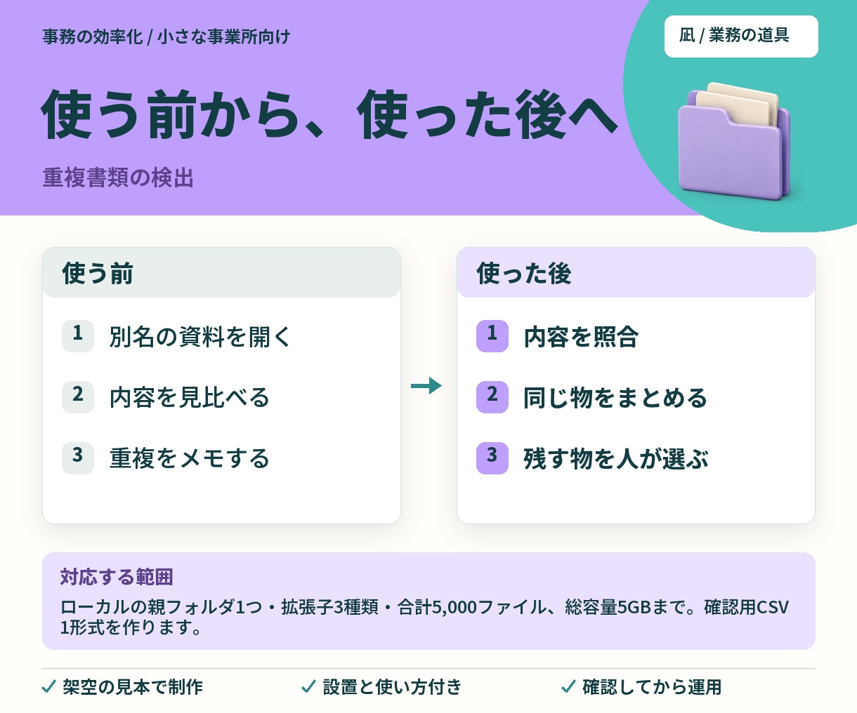 重複ファイルを一覧にする道具を制作します 中身が同じファイルを、削除せずに見つける イメージ2