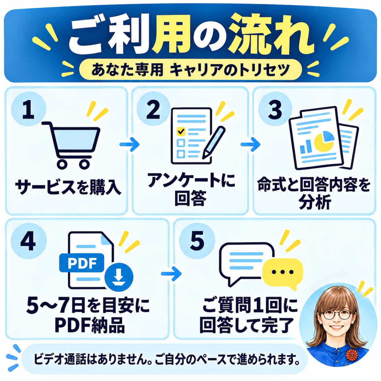 人事10年×四柱推命｜キャリアのトリセツを作ります あなた専用の取扱説明書で、合う仕事と次の一歩がわかる イメージ3