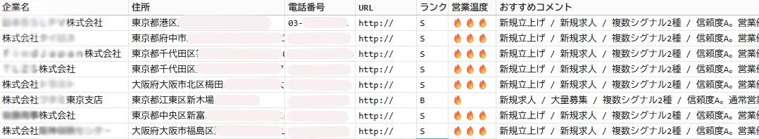 期間限定｜当たる営業に変えるリスト提供します 今、動いている企業が分かる営業リスト イメージ9
