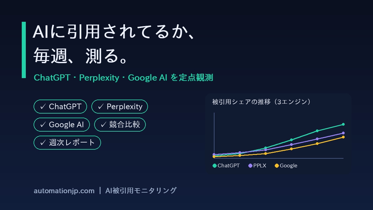 検索順位とAI検索の引用を毎週チェックします AI検索に引用されているか、毎週の数字でお見せします イメージ1