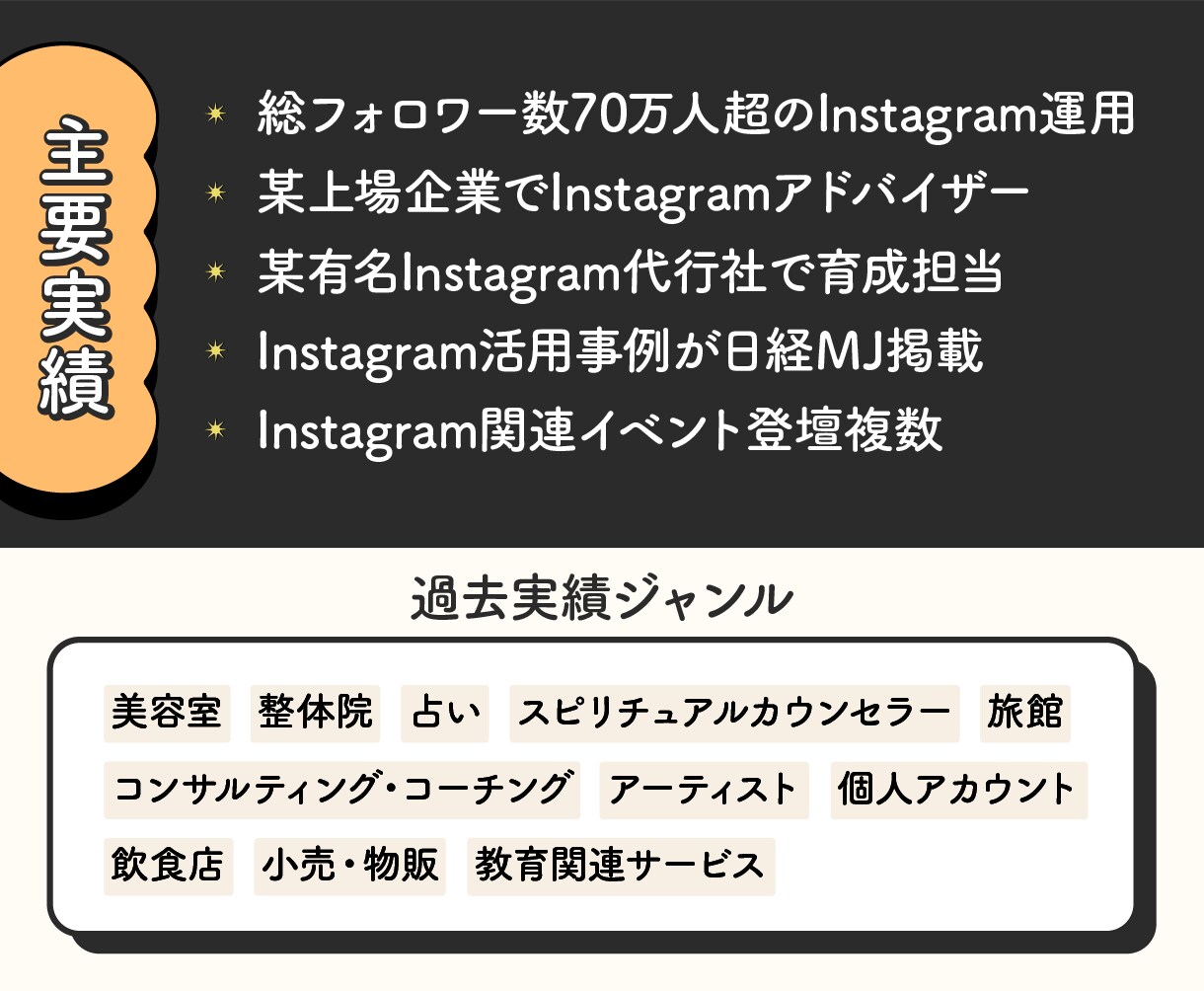 FW70万超✔ Instagramのコンサルします 相談・質問・添削など、何でもOK！あなただけの専任パートナー イメージ6
