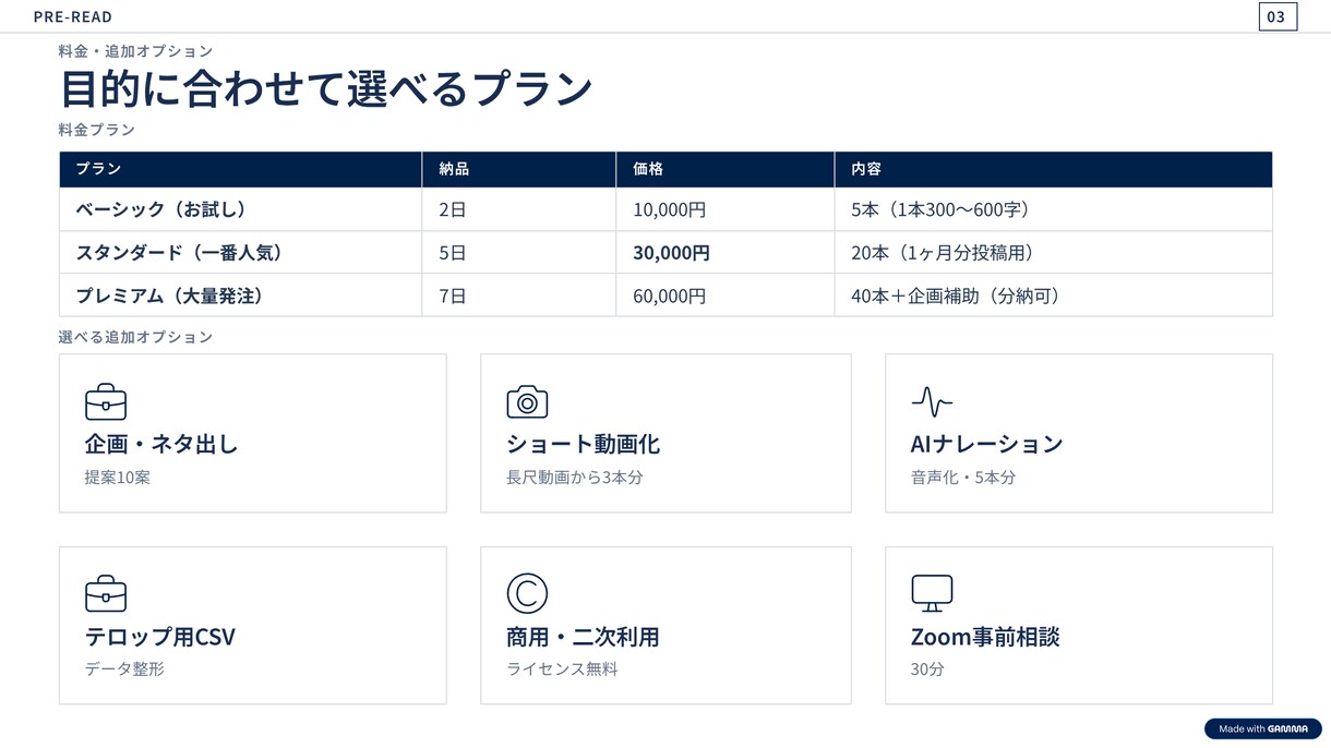 ショート動画台本アシスト｜短尺台本20本作成します 【一番人気・20本】1ヶ月分のまとめ発注！指示管理コストゼロ イメージ4