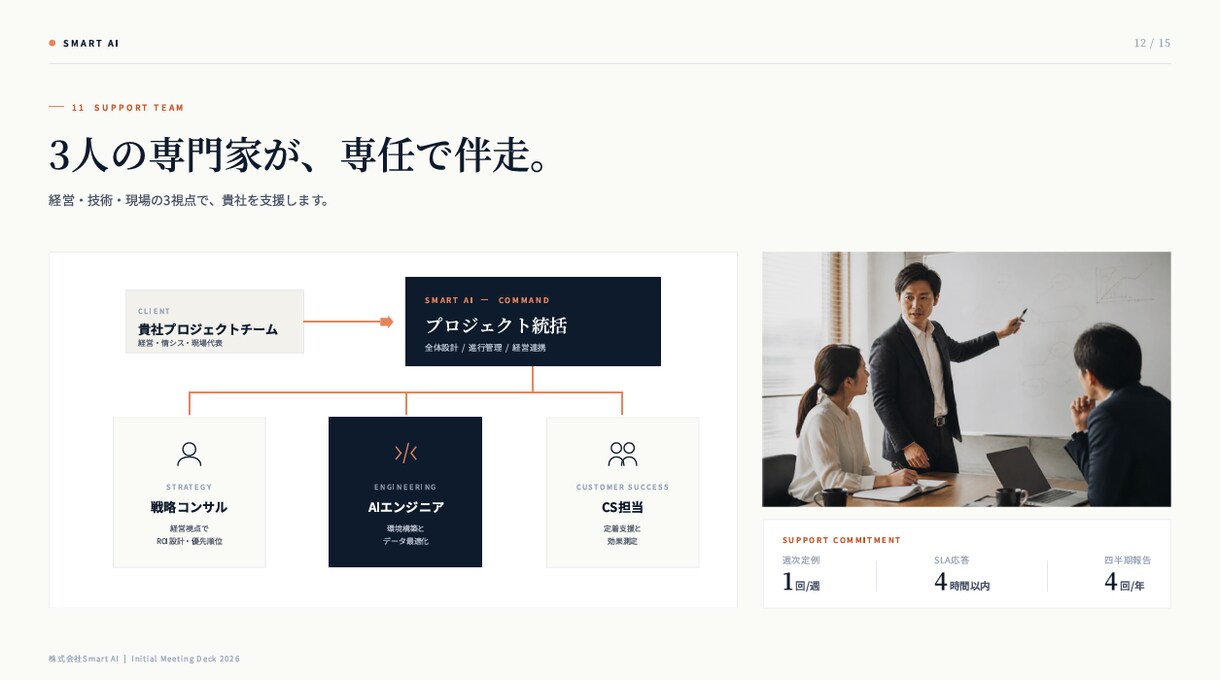 営業コンサルが受注につながる営業資料を作成します 伝わる提案資料で商談を後押しします イメージ7