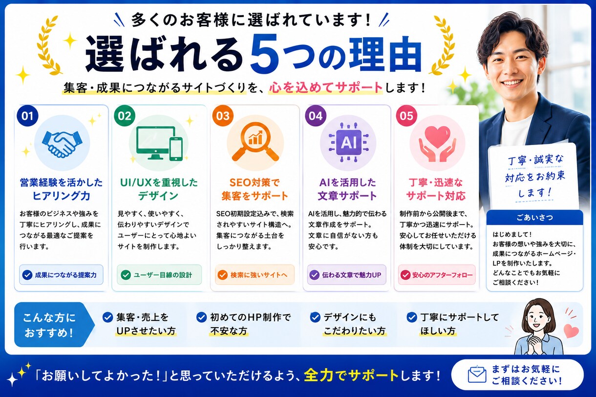 信頼構築HP、成約特化LPを作成します 格安HP・LP作成、オプション無料サービスいたします。 イメージ8