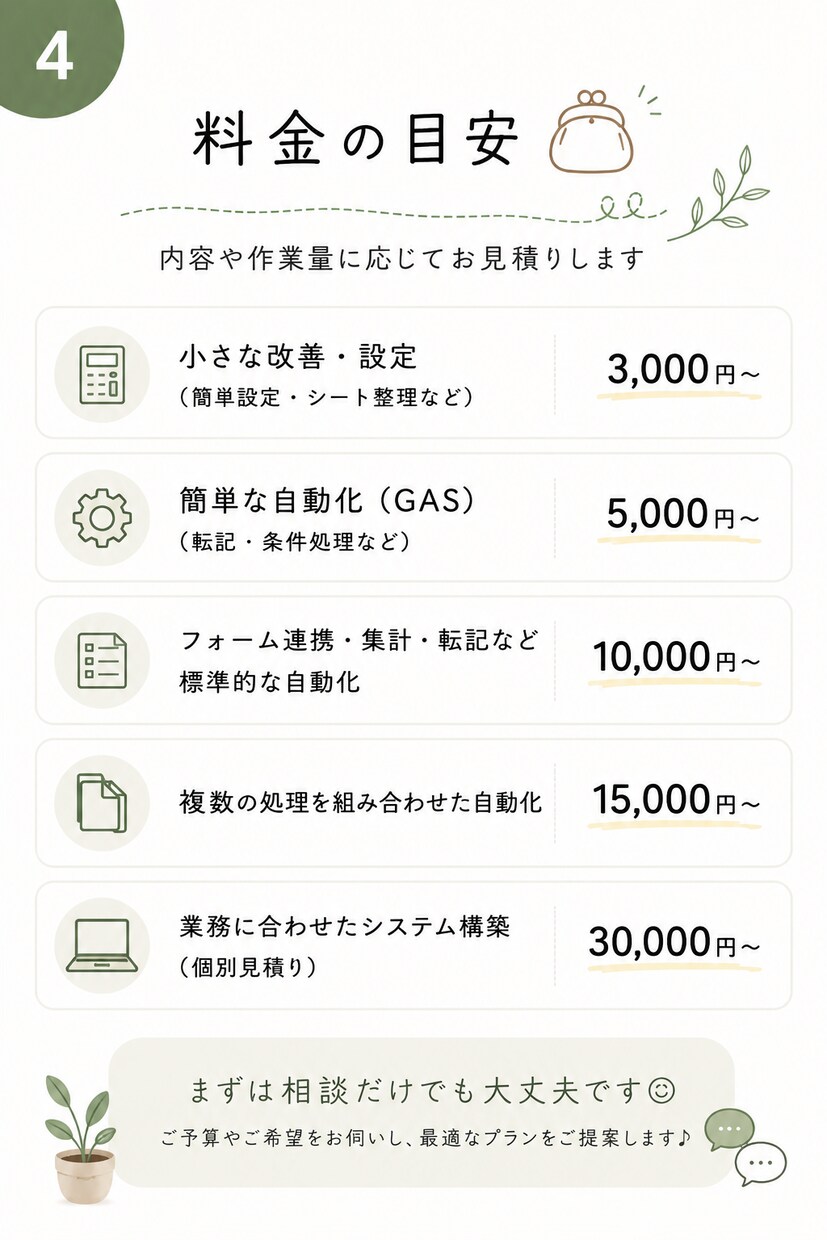 スプレッドシートの面倒な作業を自動化します 人がやらなくていい作業を、仕組みにします イメージ4