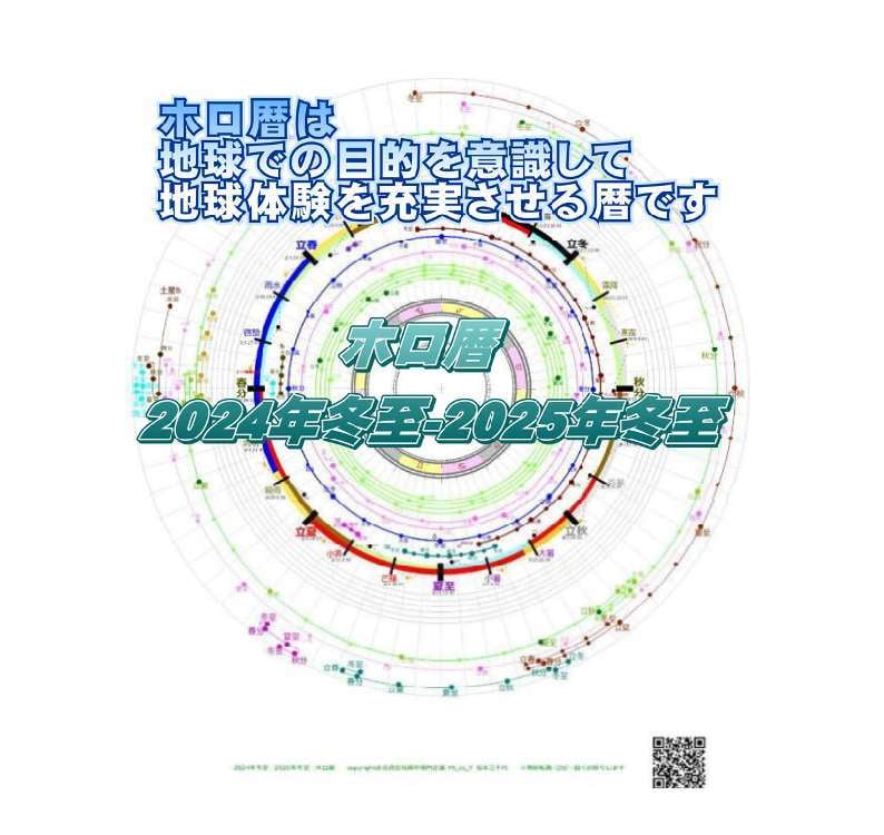 パーソナルホロ暦観ます 世界にひとつだけ。オーダーメイドの実践的な自己探求ツール イメージ1