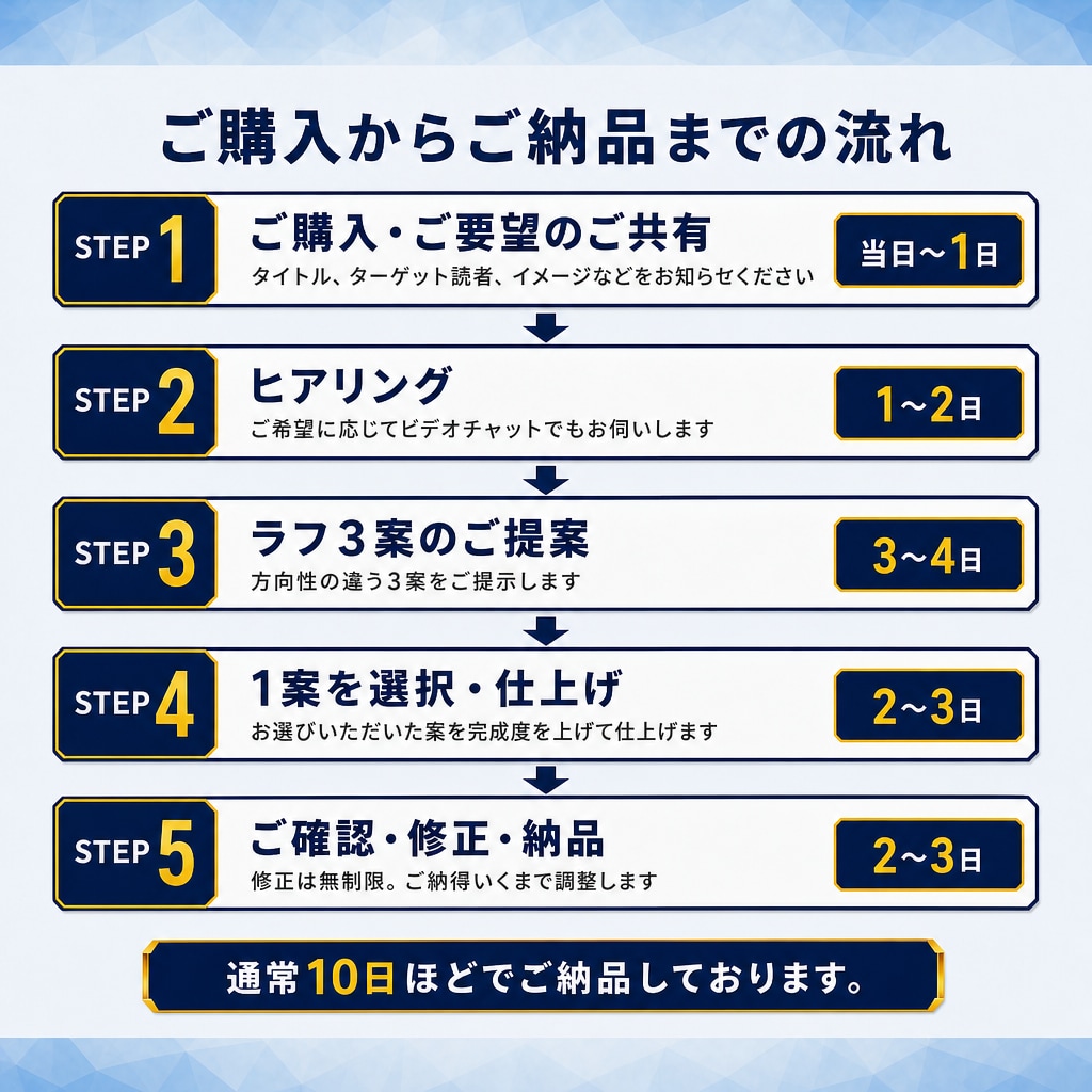 Kindle出版の表紙を提案、作成します 出版38冊・サポート98冊の作家が3案から選べる表紙を作成 イメージ3