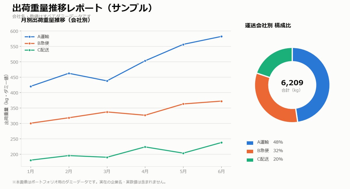 Excel検索ツール・VBA作成します 物流の現場で使ってきた自動化ノウハウで対応します イメージ3