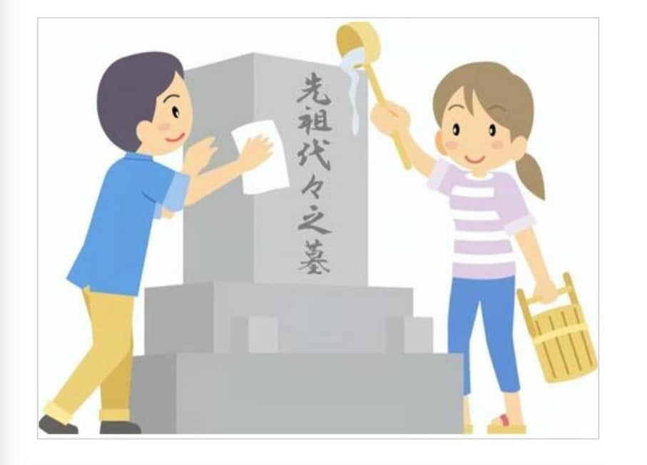花屋ならではのお墓参り代行承ります お好みの仏花を制作して心を込めてお掃除します。 イメージ1