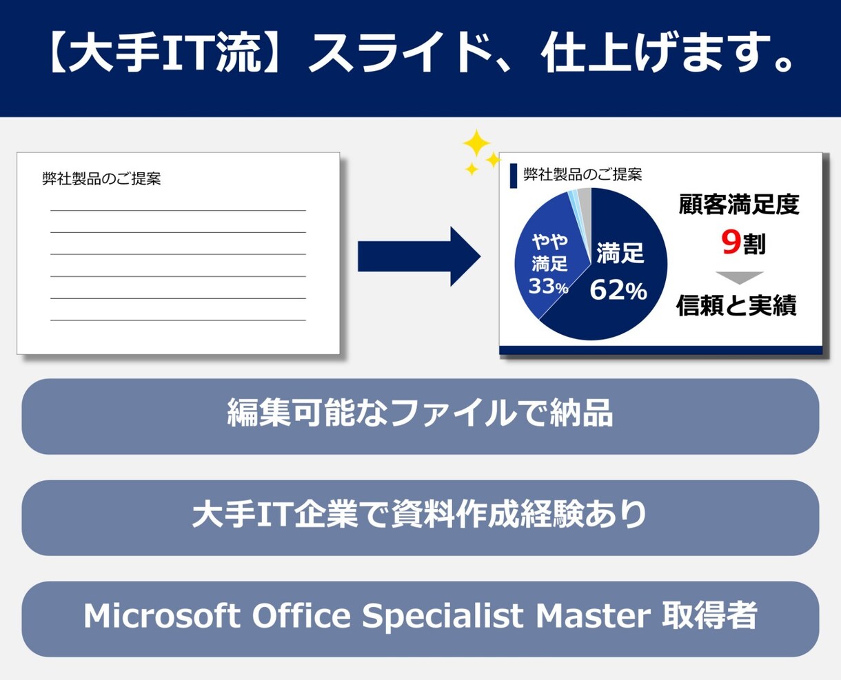 プレゼン資料の仕上げをします 大手IT企業、資料作成担当者による仕上げ イメージ1