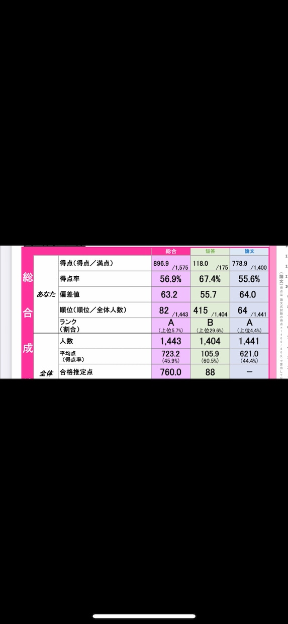 司法試験合格者が司法試験過去問添削をします 令和３年度司法試験合格者が司法試験過去問を添削します。 イメージ3