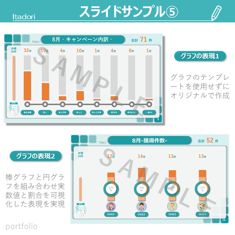 伝わりやすいPowerPoint資料を作成します デザイン修正回数の制限ナシ！個人・法人問わず幅広く対応します イメージ7