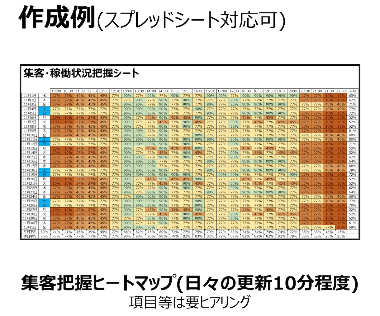エクセル/スプレッドシートの作業を代行します データ入力、データ整理、グラフ化、テンプレート作成等 イメージ2