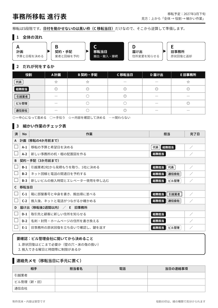 編集して使えるA4一枚の業務文書を作ります ブラウザで文字を直せる、印刷ボタン付きの実務書式 イメージ2