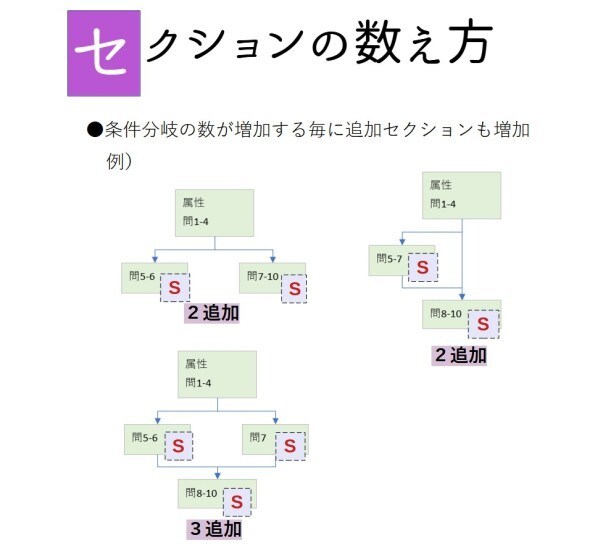 Googleフォームでアンケート作成代行します 面倒な【入力、設定、テスト】します イメージ5