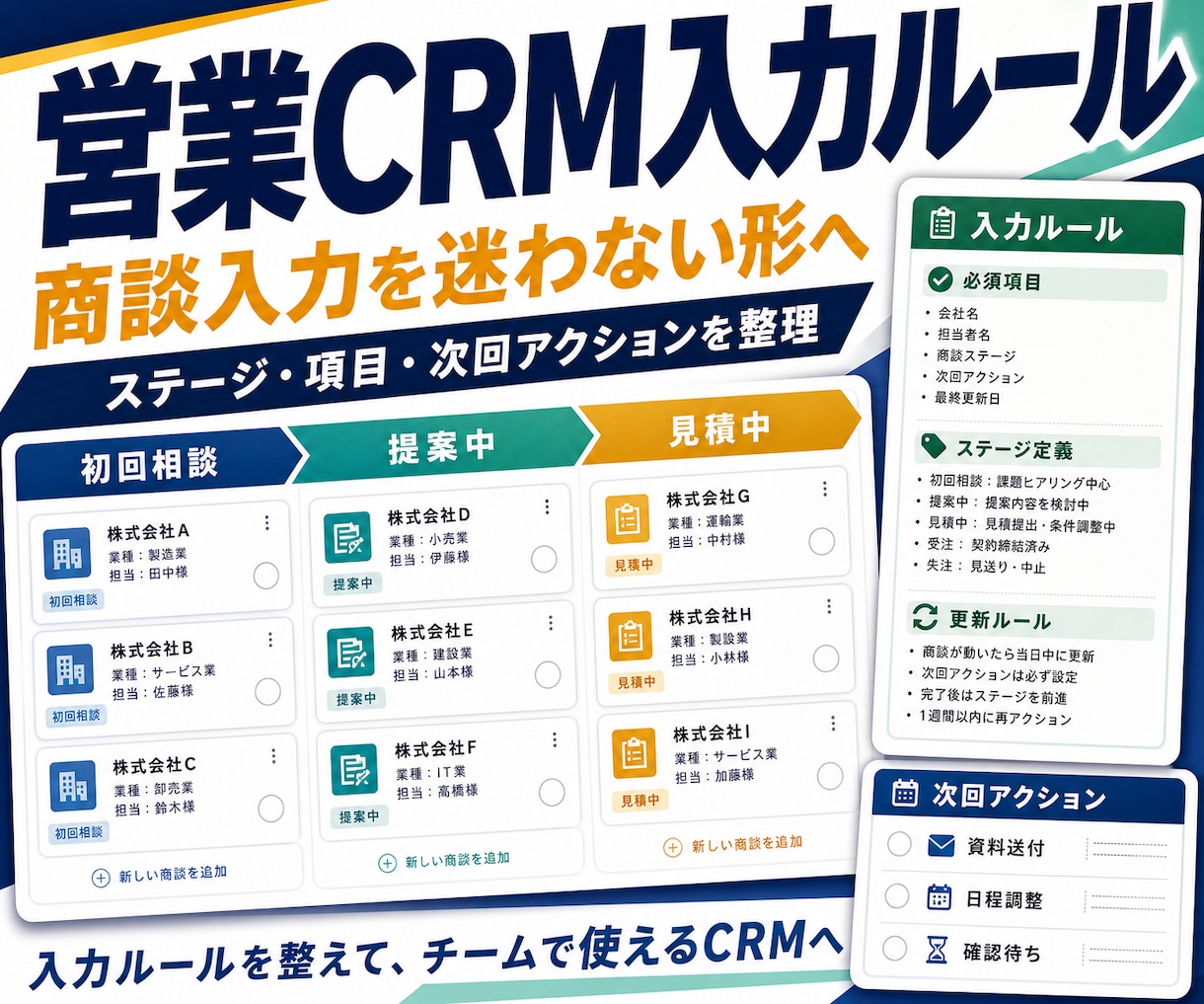 営業CRM入力ルールを作ります 商談入力を迷わない形へ整備します イメージ1