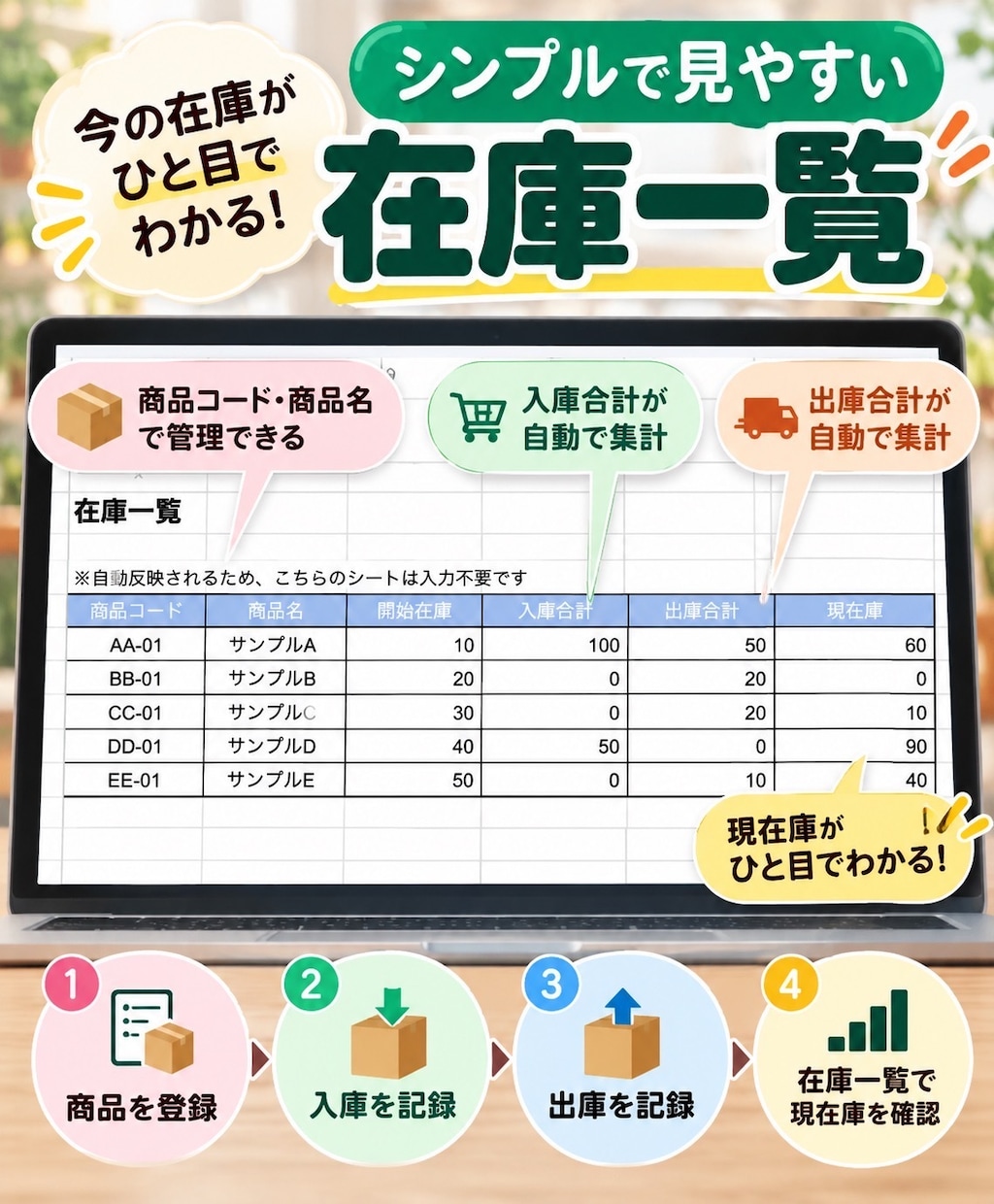 小さなお店の在庫管理表をスプレッドシートで作ります 入出庫を入力するだけで現在庫を確認できます イメージ2