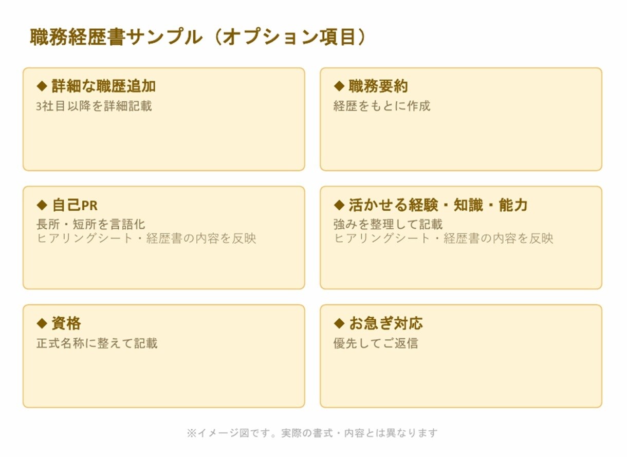 元工場QAが職務経歴書の作成を代行いたします ～言語化や書類作成が苦手な方へ～ イメージ3