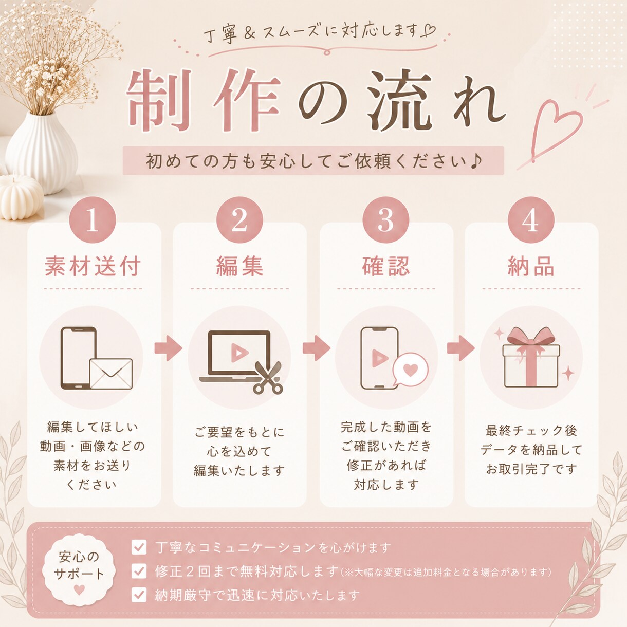 リールを最後まで見られる動画に編集します 子育て・カフェ系SNS運営経験があります イメージ4