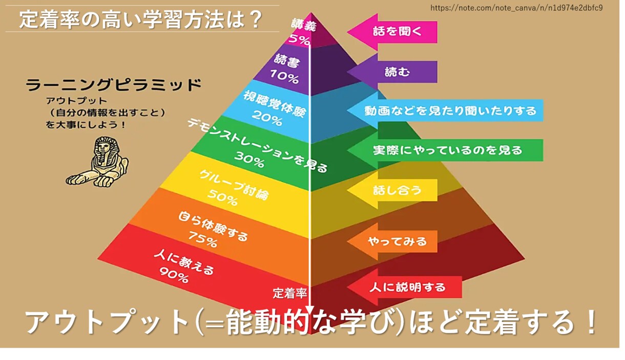 読書の習慣化【1か月】毎日サポートします 毎日チャット＋週1で4回先生に会える！初回限定価格 イメージ8
