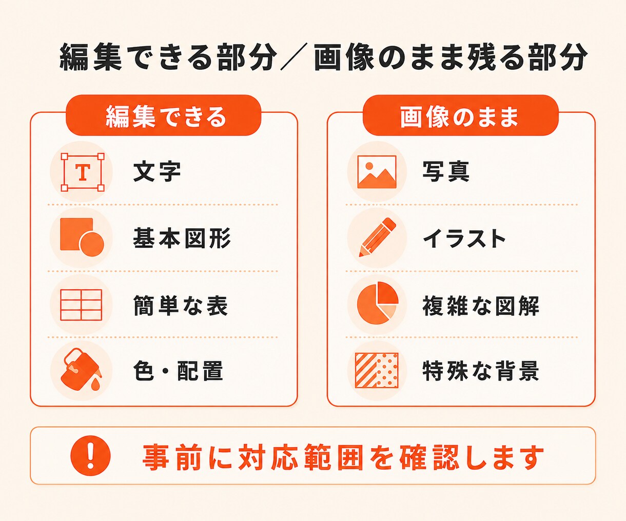 AI生成資料を編集できるパワポに直します NotebookLM・Gemini資料を直せるPPTXへ イメージ6