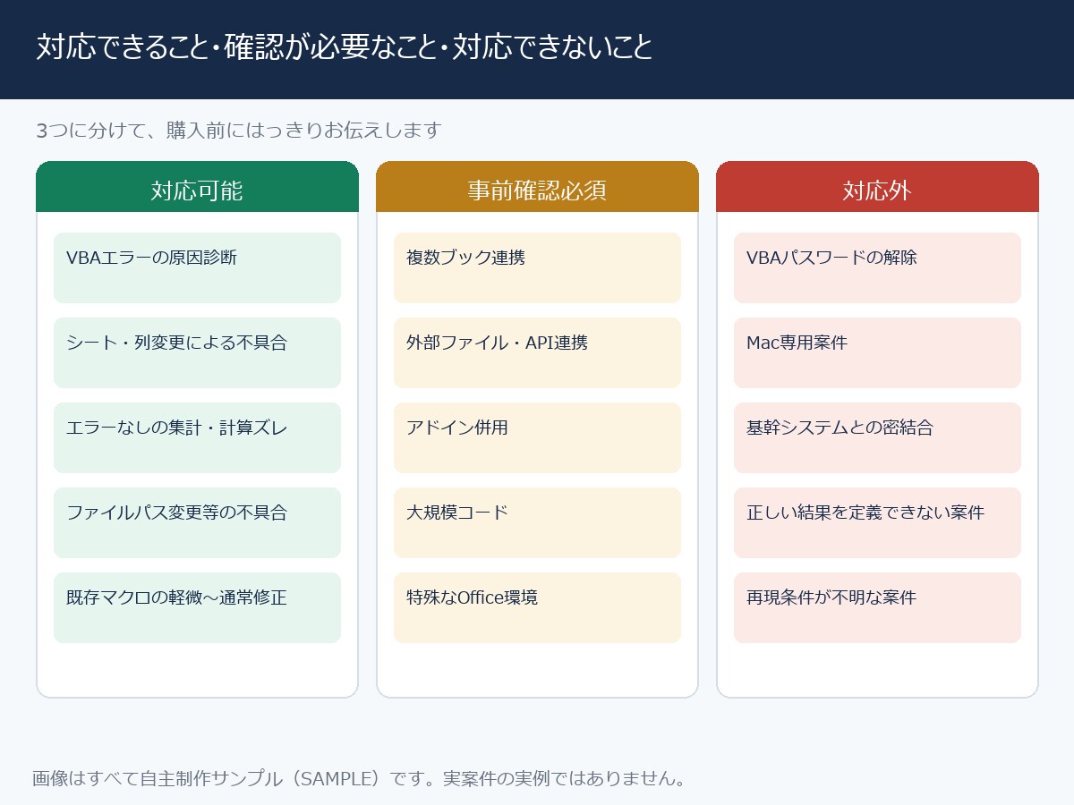 動かなくなったExcelマクロを診断・修正します 最短即日。作った人が不在でも、再現して原因を特定します イメージ2