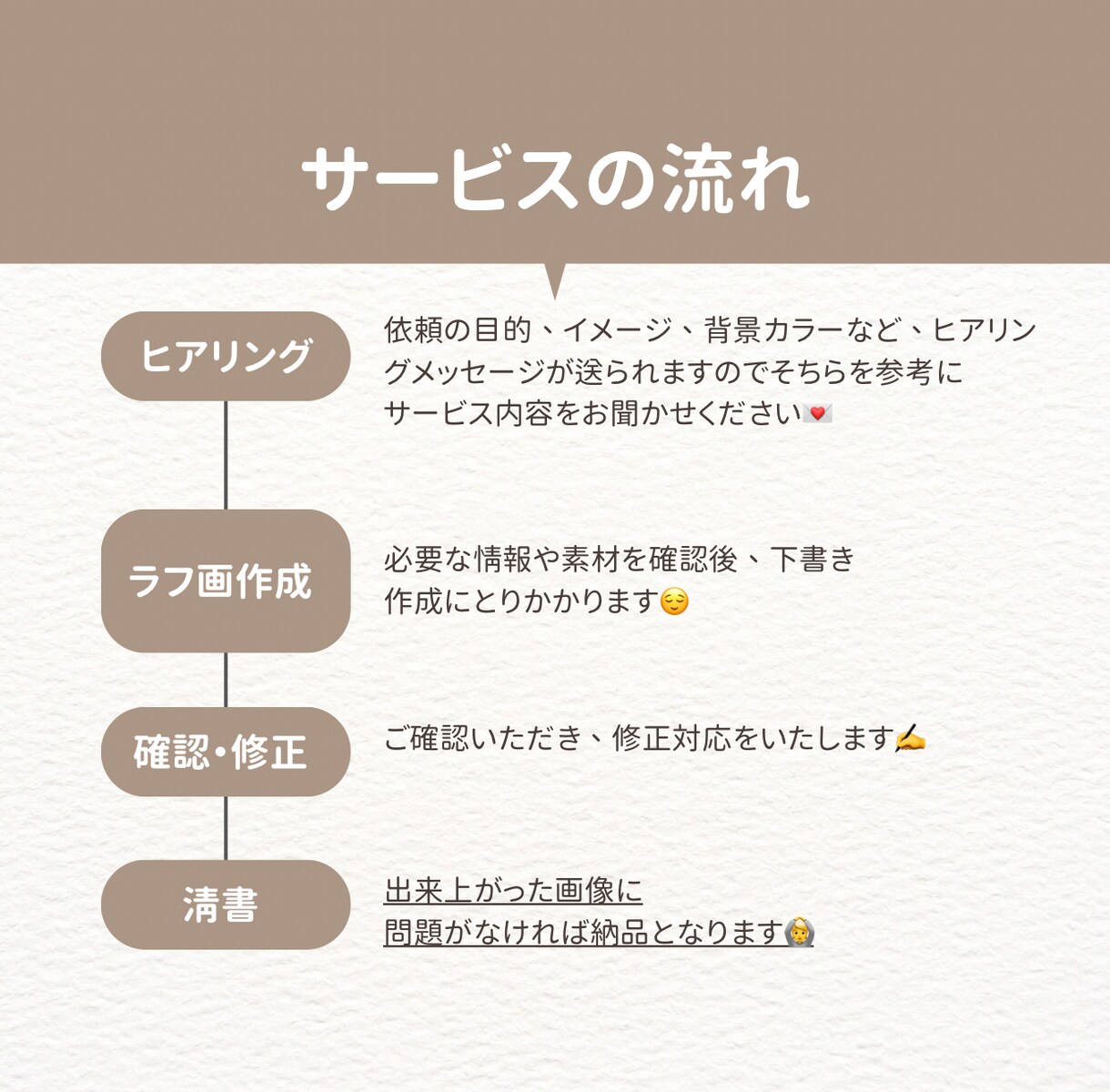 思い出に残る心温まるペットちゃんのイラスト描きます 写真とはまた違うほんわか可愛い温かみのあるイラストです イメージ2
