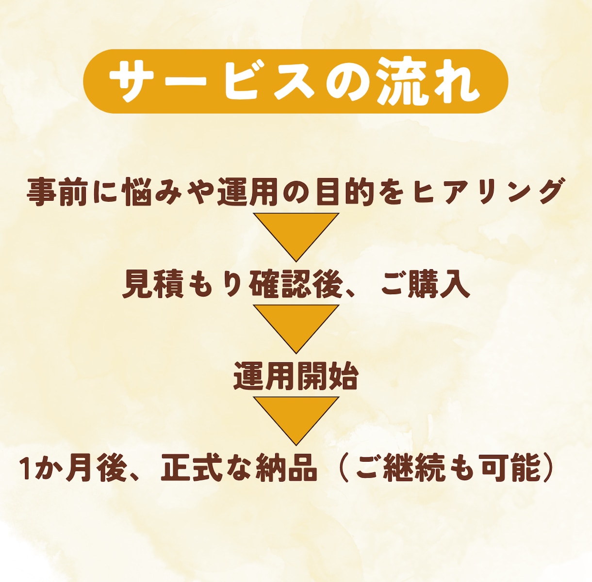 初心者でも安心！Instagram運用代行をします 【医療・美容・育児関連が得意】投稿作成～分析まで丸ごとOK！ イメージ6
