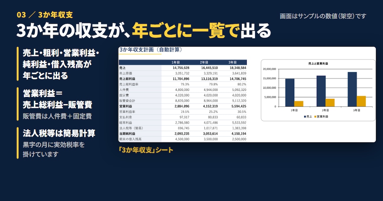収支計画・資金繰りのExcel表を販売します 3か年の収支と月次資金繰りが入力だけで自動計算できます イメージ3