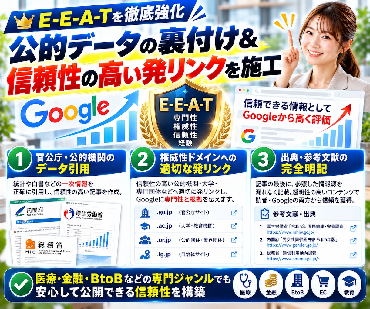 フル装備のSEO記事作成！10記事を完全入稿します 全オプション込みのフルパッケージ！KW選定から画像・公開まで イメージ7