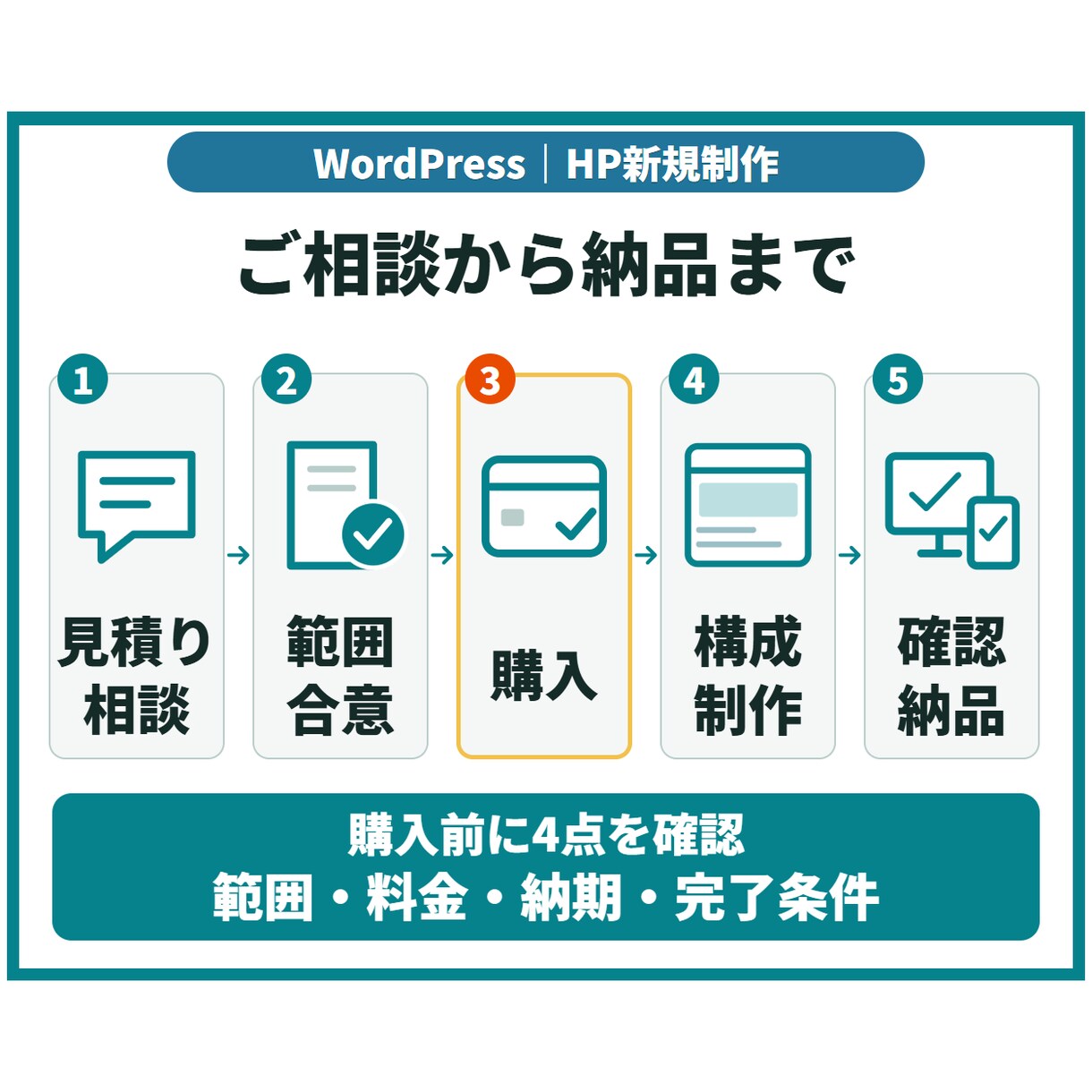 更新しやすいWordPressホームページ作ります お知らせ更新・操作手順まで、公開後に扱いやすく制作 イメージ5