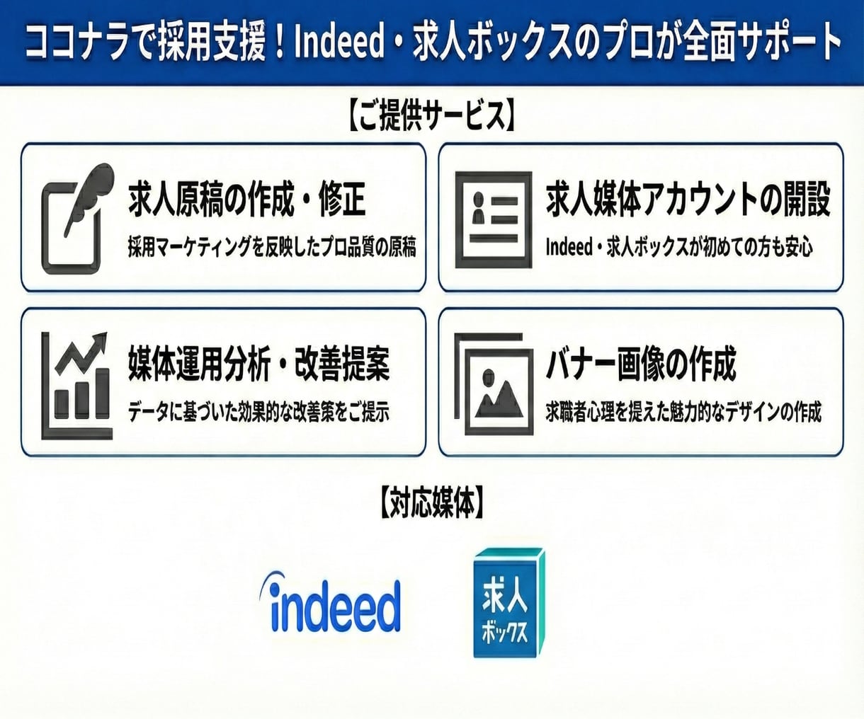 Indeedアカウント作成＆運用アドバイス教えます Indeed認定パートナー企業の採用マーケターによるご支援！ イメージ2