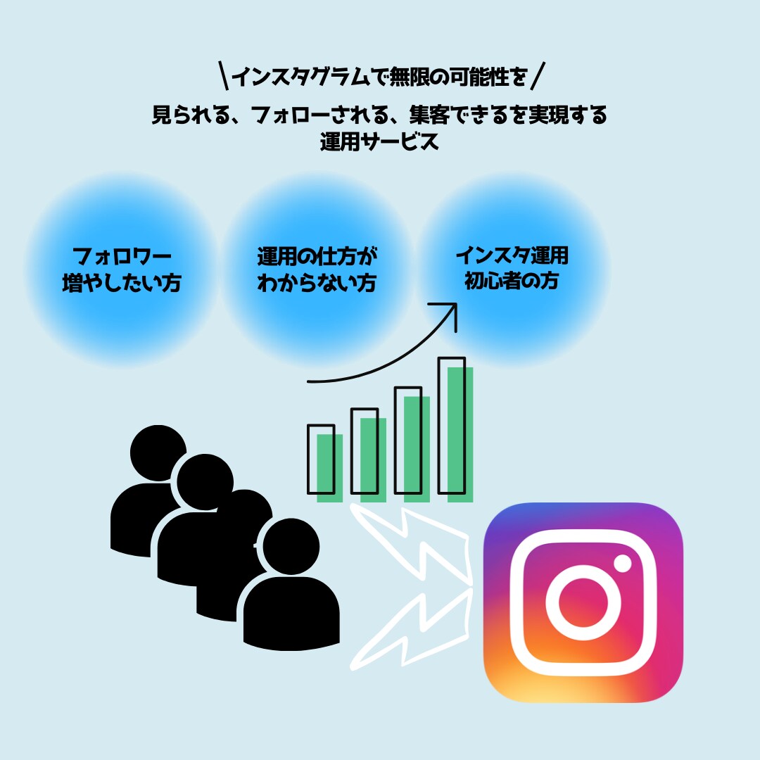 インスタグラムの運用代行を承ります フォロワー増加だけでな、リーチ数にフォーカスした運用をします イメージ3