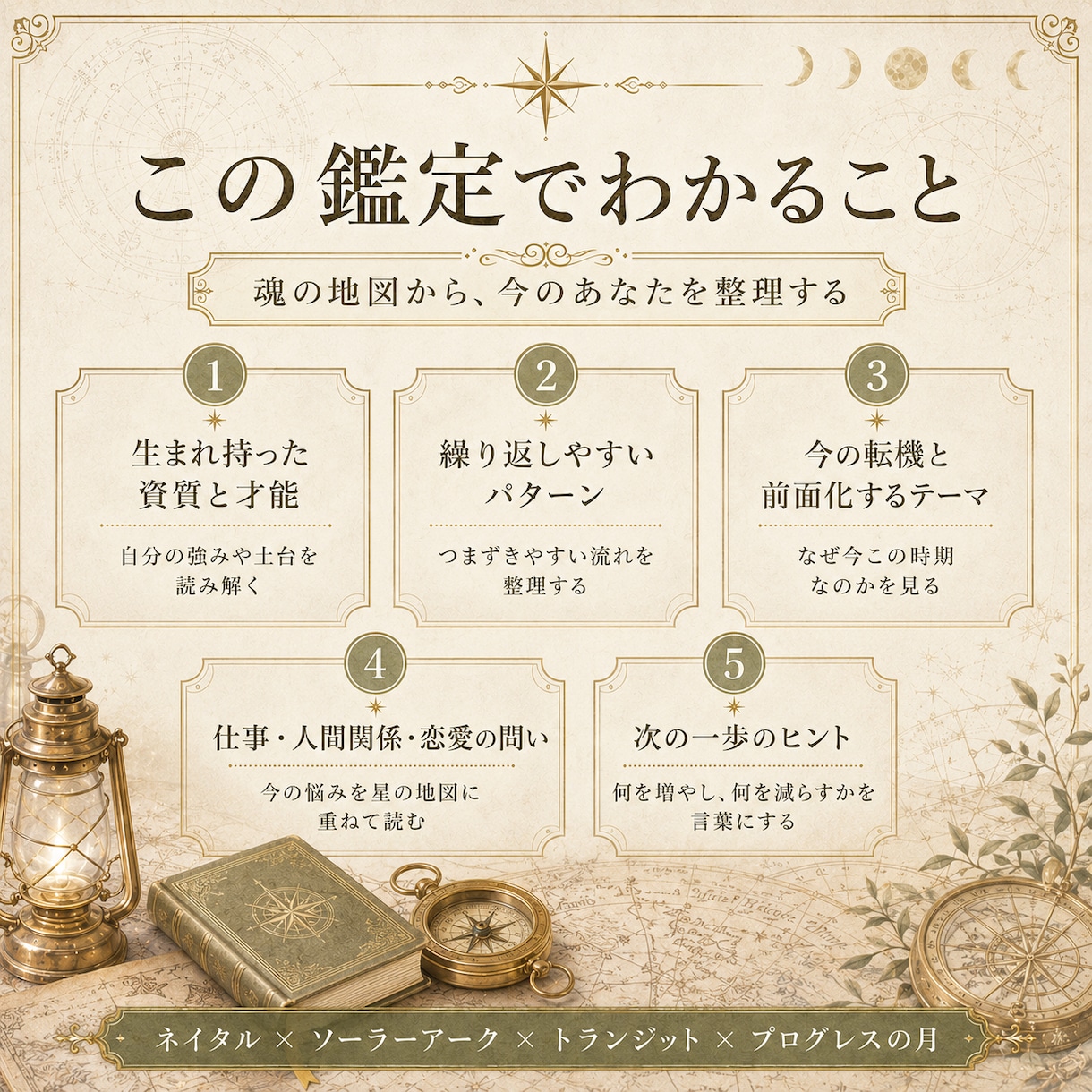 ホロスコープで占います 才能・仕事・人間関係の問いに、魂の地図から答えます イメージ3