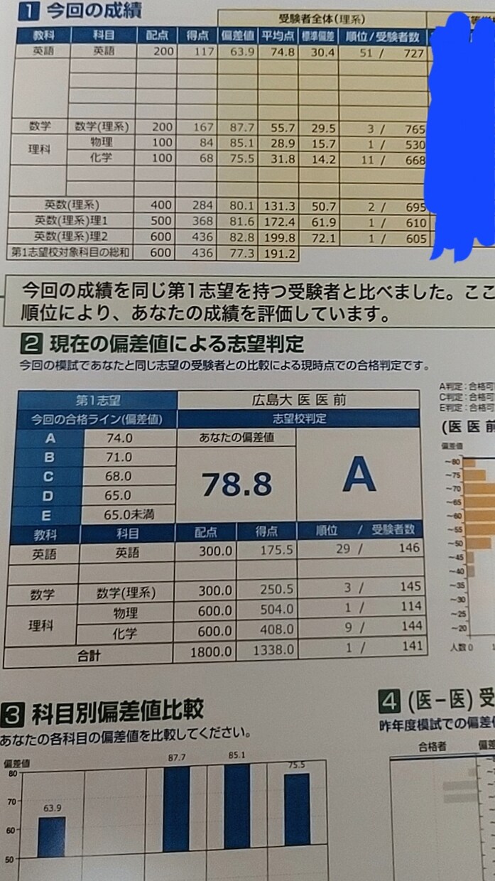中学・高校数学の添削や物理化学の質問受けつけます 難関高校・大学の受験（それ以外でも大丈夫です）をサポート！ イメージ1