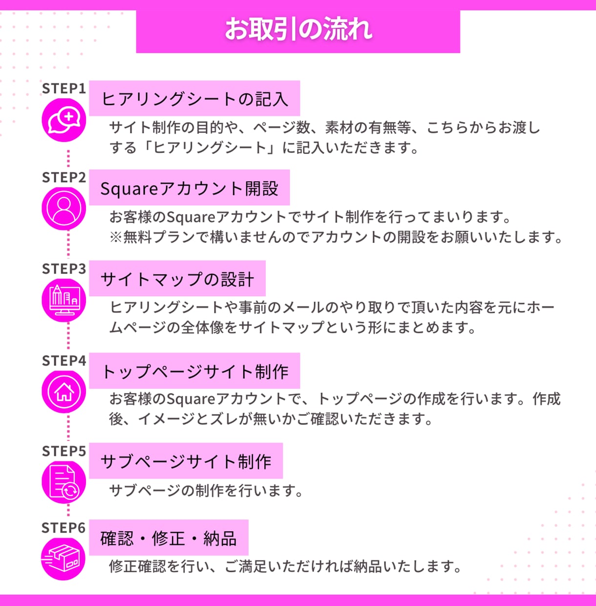 Squareのみで完結！簡単ECサイト作成します フリープラン活用！手軽にオンライン販売スタート！ イメージ9
