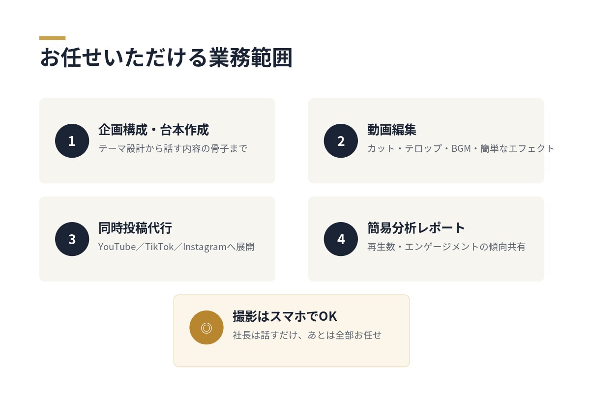 社長は喋るだけ。SNS運用まるごと代行ます 撮影不要、社長は話すだけ。企画から投稿まで代行します イメージ2