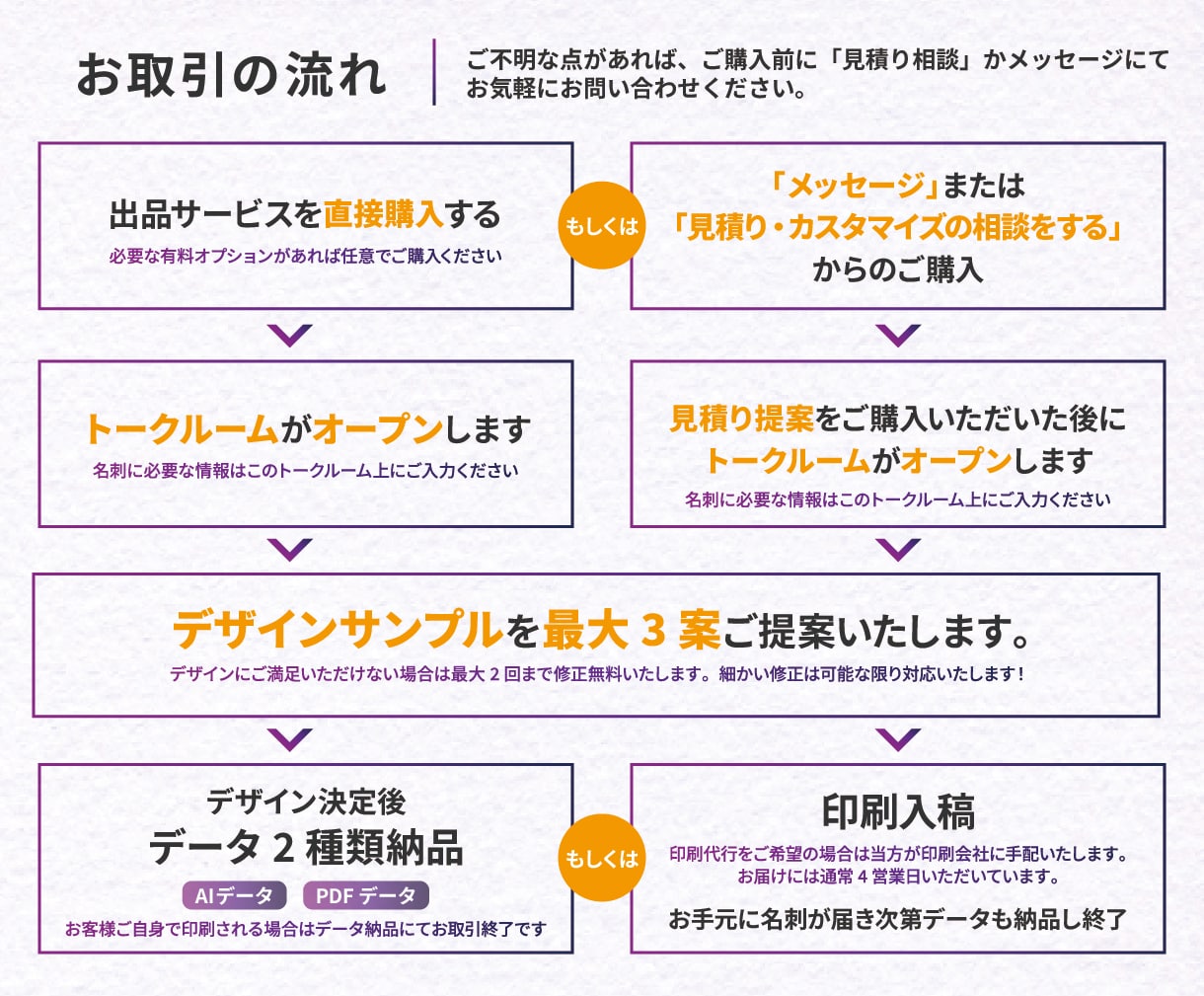 初心者様歓迎☆会社用名刺のデザインを作成します ビジネスの第一印象を決める名刺だからこそ丁寧に仕上げたい。 イメージ8
