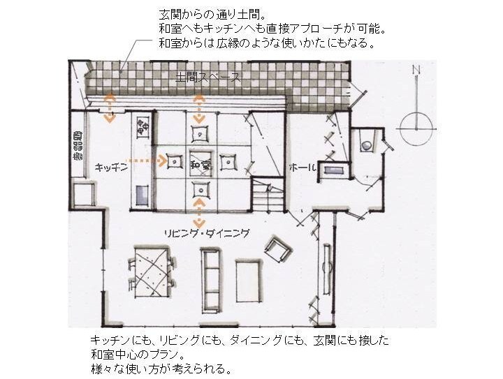 実績300棟以上の１級建築士が家の間取り診断します 間取りのセカンドオピニオン！住宅の間取りを徹底チェックします イメージ1