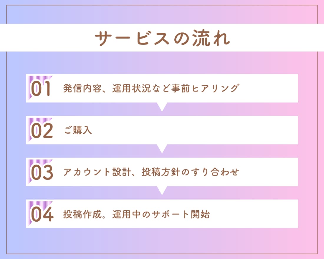 Threads投稿作成、運用代行サポートいたします スレッズ/コンサル/アドバイス/アカウント設計/集客 イメージ6