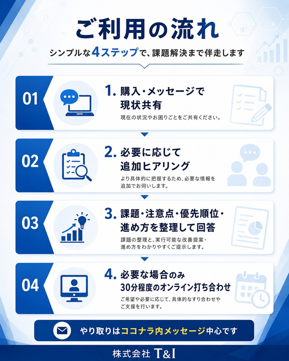 企業のIT課題を整理する外部IT相談役になります ベンダー任せにせずお客様の立場で一緒に見極めます イメージ4